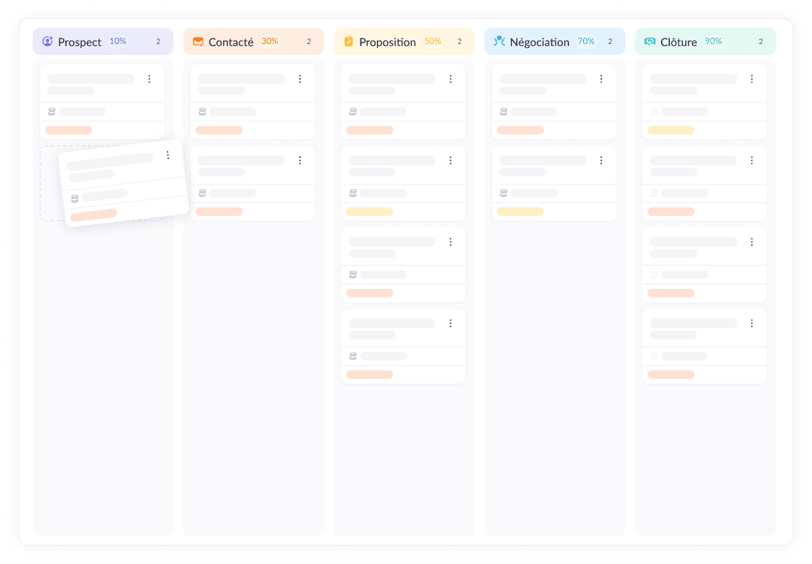 Tableau kanban pour la gestion des opportunités 