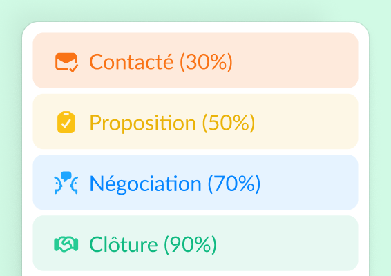 Opportunités
