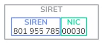 composition du numéro de SIRET